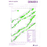 DENVER II - Teste de Triagem do Desenvolvimento - Bloco de respostas